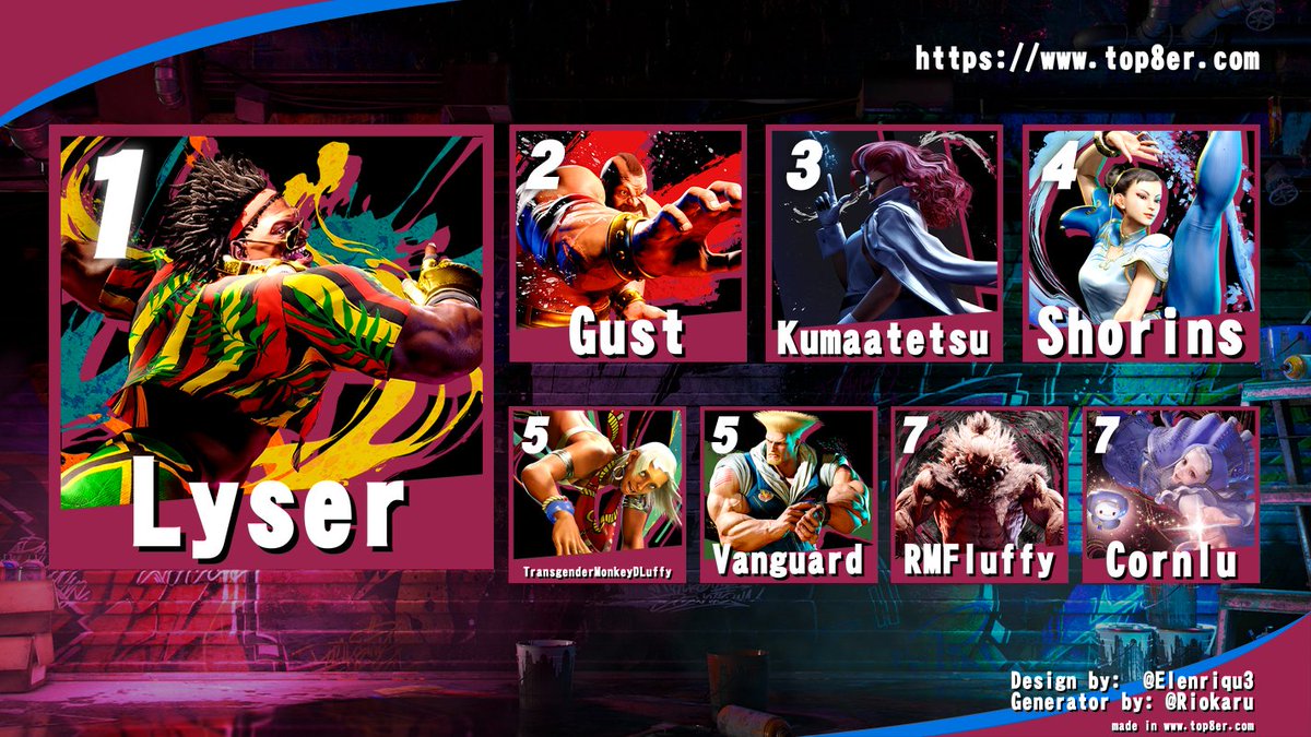 BigLittleFights's tweet photo. Results for Most Wanted 4! Congrats to our winners and thanks to everyone who came out to compete! https://t.co/JvzKL3xadg