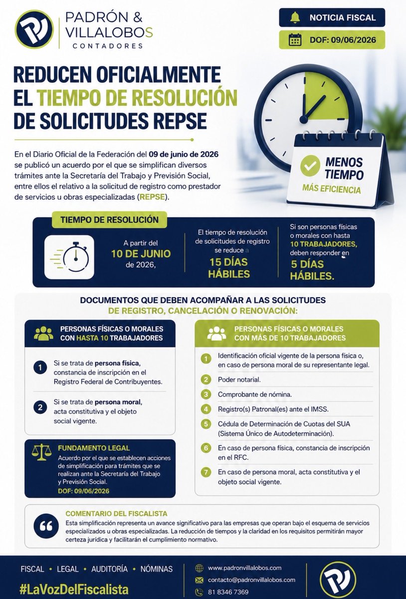 LuisPadronV's tweet photo. 🔴 #AlertaFiscal - STPS simplifica el trámite del REPSE

La @STPS_mx redujo los tiempos de resolución de las solicitudes del REPSE y simplificó los requisitos documentales.

Desde el pasado 10 de junio de 2026, las solicitudes se resolverán en 15 días hábiles o en 5 días hábiles cuando el solicitante tenga hasta 10 trabajadores.

#LaVozdelFiscalista