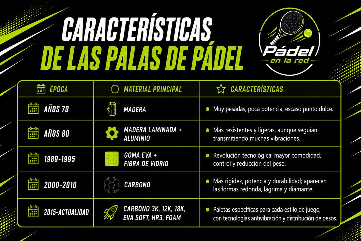 Padelenlared's tweet photo. ✅ Las características que marcaron cada etapa del desarrollo tecnológico. https://t.co/z9XJf9rOdB