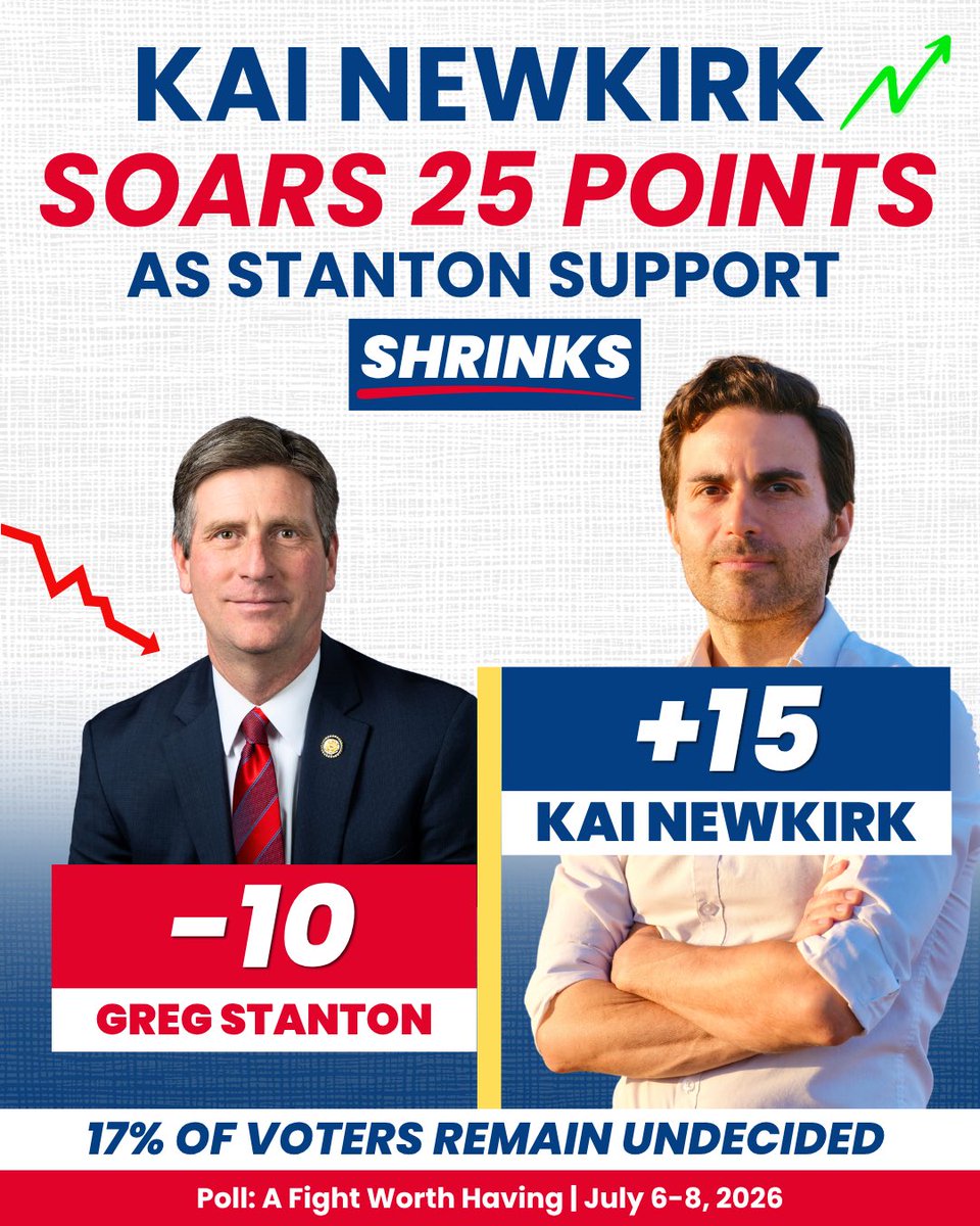 Kai Newkirk for Congress tweet media