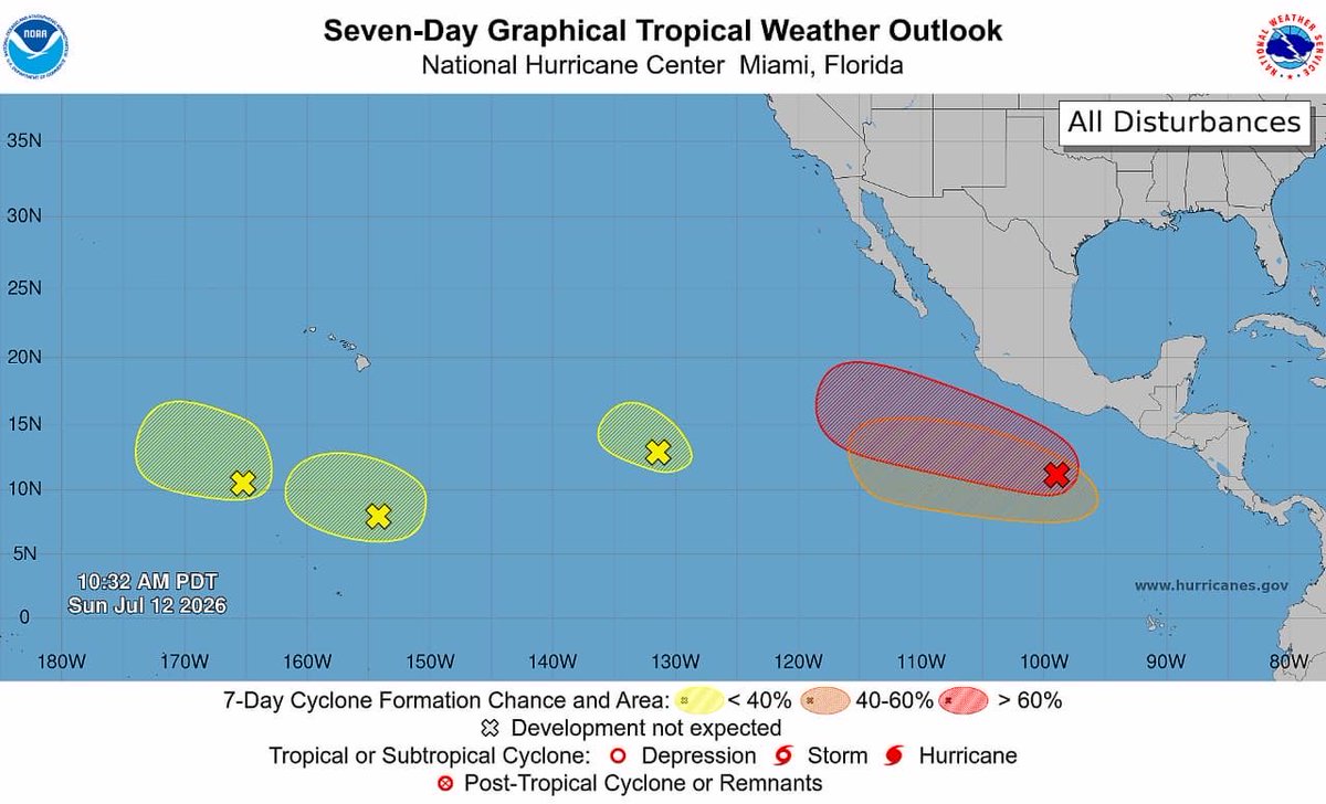 HERIBERTOANT's tweet photo. (1)
A pesar de que, en la actualidad, el Centro Nacional de Huracanes monitorea varias áreas con diferente potencial para el desarrollo de ciclones tropicales en el Pacífico oriental y central, la cuenca del océano Atlántico y el mar Caribe permanece relativamente en calma. https://t.co/BKlfc52ySj
