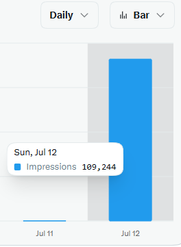 DataBearMascot's tweet photo. 6 hours after https://t.co/BIy4AnsheH
