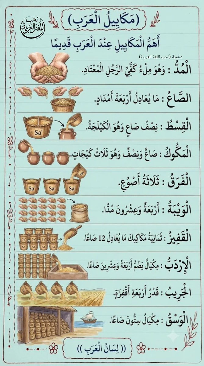HaithamAlwazir's tweet photo. مكاييل العرب https://t.co/lujBVNhSRm