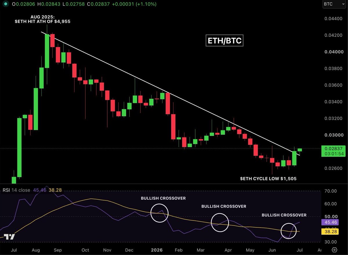 Bitcoin Hopium tweet media