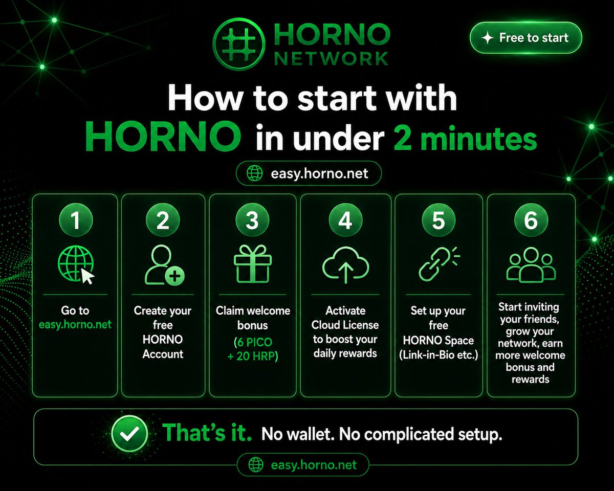 hornonetwork's tweet photo. Most people think DePIN = complicated mining rigs and high bills.

HORNO is different.

We’re building decentralized storage anyone can join with the phone or laptop they already own.

Here’s how it actually works 🧵

You allocate unused storage → HORNO’s patent-pending HFS technology creates encrypted containers → data is fragmented & distributed across the network with zero-knowledge encryption.

Your device stays yours. Your data stays private.

Every day you contribute, you earn PICO allocations.

Higher Trust Factor (uptime + consistency) = bigger daily allocation.

Payouts available in USDT after simple KYC.

No token to trade. Real participation = real rewards.

This is consumer DePIN done right:
- No technical knowledge required
- Works on phone, laptop, external drive
- Privacy-first by design
- Part of a bigger ecosystem (including free digital tools)

Early community already at:
47+ TB shared • Hundreds of nodes • 150+ countries

Genesis phase bonuses are live.

Ready to turn idle storage into something useful?

👉 Start free + claim bonus: https://t.co/QbuDDySrvz 

#HORNO #DePIN #Web3 #passiveincome #storage #DecentralizedStorage #community #referrals #airdrop #blockchain