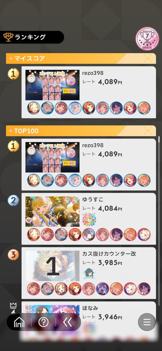 Sakuya136's tweet photo. １位でその日抜けるの初めてかもー
マジで今日でコンテ終われ！ https://t.co/CdV58ntuPk