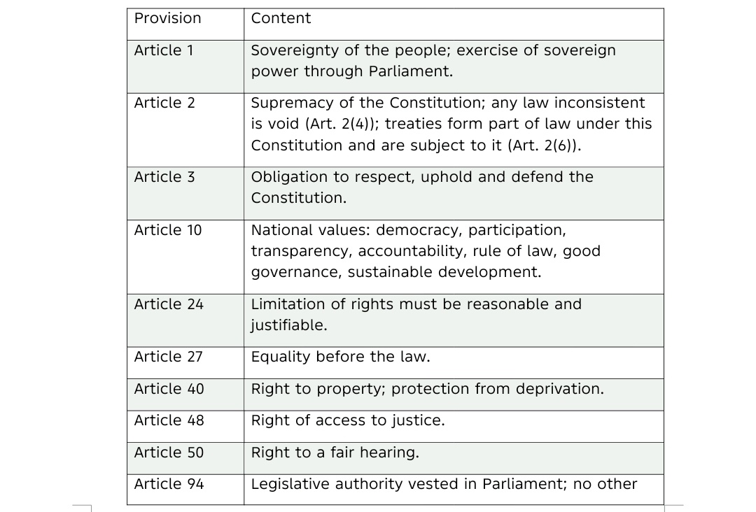 Dr_Buchu's tweet photo. These are the articles of the Constitution of Kenya 2010 that are contravened by the Bretton woods agreement,that bind us to the IMF and give them the audacity to "not be sued" unless and until they authorize it 😂😂😭🚮.
Ukoloni maomboleo we say? https://t.co/1vZ0anAcE0