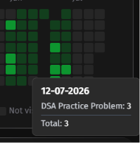 silla_vikas's tweet photo. Day 33 of #365daysofcoding
 
  Today's breakdown: 
 
^#LeetCode solved POTD and 3 problems
^#Gfg solved POTD  and 3 problems
^#Codechef  solved 1 problem
^#takeUforward 3 problems solved   

#dsa #Python #coding #programming #computerscience https://t.co/cT02WmllzK