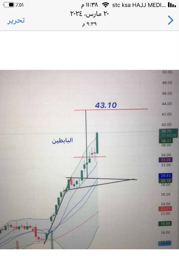 tasi_classic's tweet photo. البابطين 

شارتات تم تحليلها وعرضها في قروب واتس أب ،،، كنت منضم له سابقا ،،، 

عينك على التارخ ومن 16 بدت المتابعة في الشارت الاول ،وتم تحديد 43.10 
حقها 

والشارت الثاني نفس الرقم موجود هل حقق هدفه 😎✋🏻

كلهم في موسم الحج 

#البابطين
#الاسهم_السعودية 
#تاس 
#تاسي_الفخم
#tasi https://t.co/eTwFiK17R9