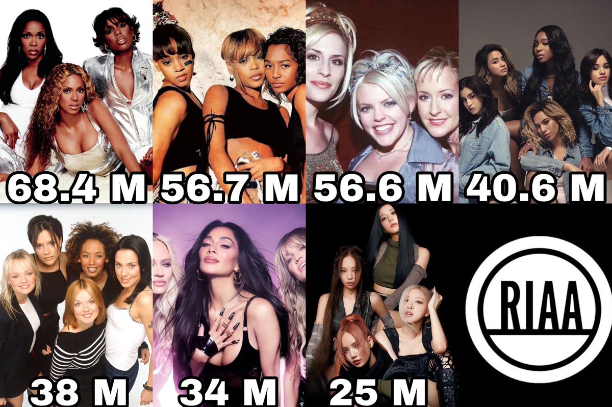 ChartsArtists's tweet photo. Best-selling Female Groups in US history (RIAA units): 🇺🇸 https://t.co/CzFOOrnaud