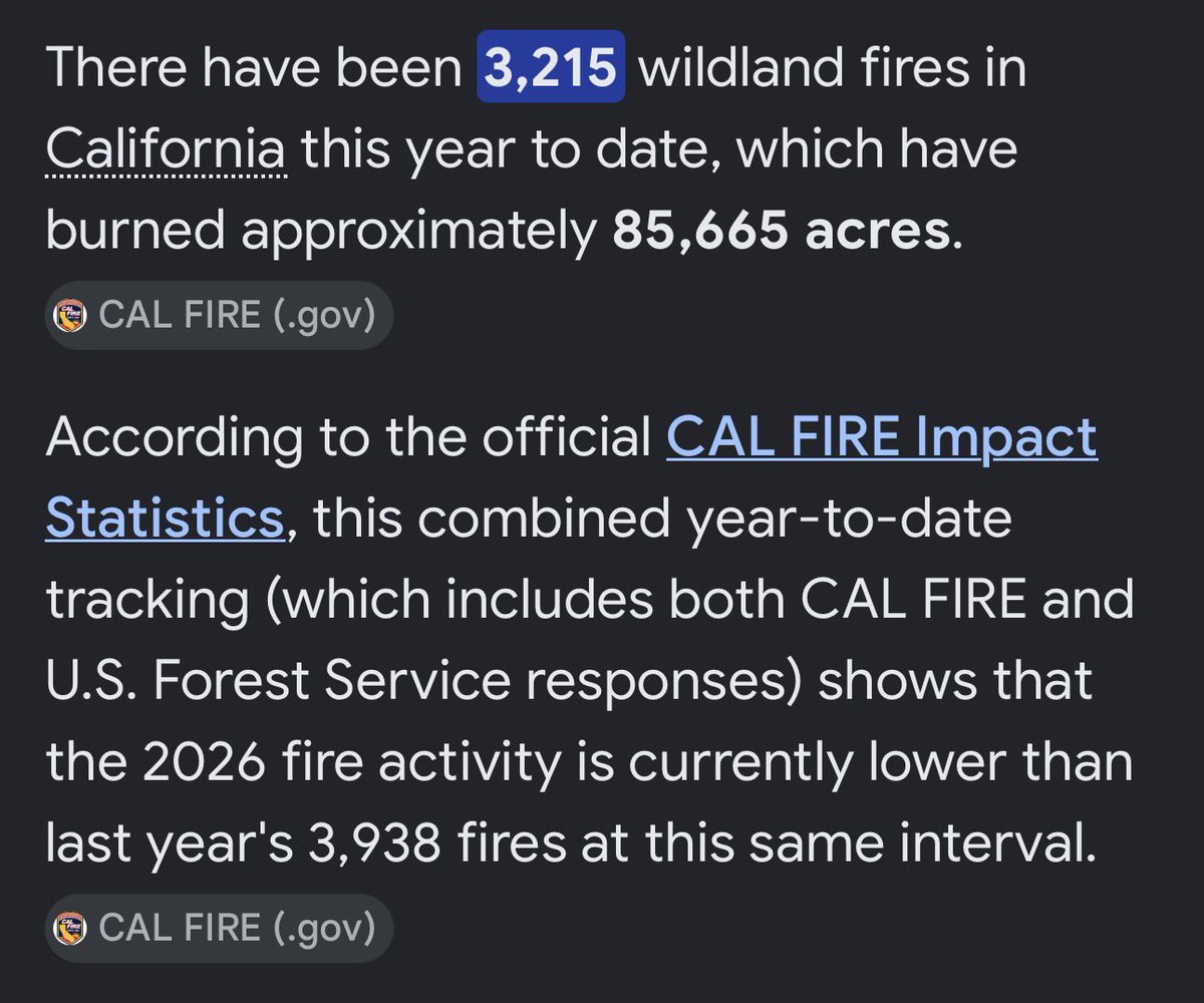 TheReal40_Head's tweet photo. Remember when @realDonaldTrump threatened to revoke and/or withhold Federal funding from the State of California for fire fighting and recovery, because Gavin Newsom was misusing taxpayer dollars?

Remember when Trump instructed California to start logging again in order to thin forests, which helps fire fighting efforts?

Those moves by Trump appears to have resulted in significantly fewer wildfires in the Golden State this year. Look at the year to date total number of fires compared to last year and the average over the past 5 years.

Once again, Trump for the win! Over 700 fewer wildfires so far this year compared to last year at this time.

I guess someone stopped setting fires once they realized Trump was willing to withhold Federal money!
