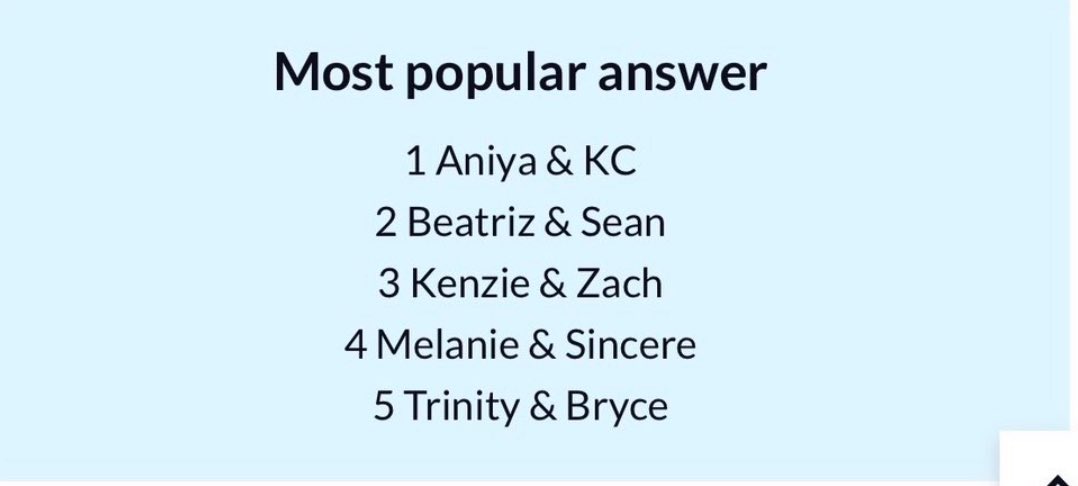akgaecentral's tweet photo. Went from most hated to most loved… my organic winners https://t.co/7EQm4V18DC