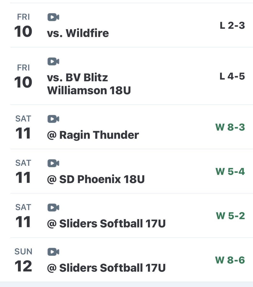 AhryanaD2027's tweet photo. So here is the breakdown. We lost 2 close games right at the end of pool play and were moved from A to the silver bracket. Instead of falling apart we came together and won all our bracket games and the silver championship! @Zoeybathke_10 with the big homerun in the championship! https://t.co/y0Oym1ALF5