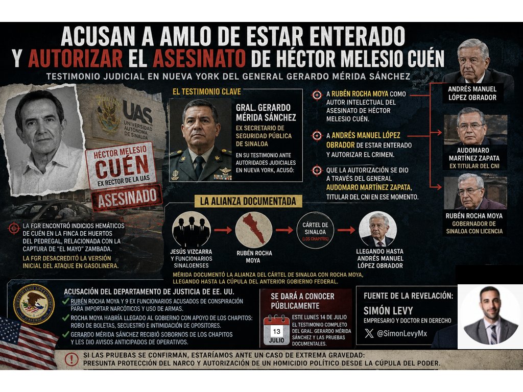 carpetapurpura's tweet photo. #NoticiaBomba
Acusan a AMLO de estar enterado y autorizar el asesinado de Héctor Melesio Cuen, ex rector de la Universidad de Sinaloa.... Y no sólo lo acusan, sino que muestran las pruebas ante las autoridades judiciales norteamericanas.
Dicen que AMLO autorizó ese asesinato a través del general Audomaro Martínez Zapata, que era el titular del Centro Nacional de Inteligencia (CNI) . La acusación la hizo en testimonio judicial en Nueva York, el general Gerardo Mérida Sánchez. Dice que el asesino intelectual fue Rubén Rocha Moya, el gobernador de Sinaloa con licencia.

El general Mérida también documentó la alianza del Cartel de Sinaloa con
@rochamoya_ llegando hasta Andrés Manuel López Obrador .

Mañana lunes se dará a conocer públicamente el testimonio completo del general Gerardo Mérida Sánchez a través del empresario y doctor en derecho, el licenciado Simón Levy (@SimonLevyMx).

Ver aquí los antecedentes del caso y el análisis de la Inteligencia Artificial (IA)

https://t.co/ZmxiUyOe5y

Aquí  la fuente:

Simón Levy
@SimonLevyMx
·
1h
Mañana voy a publicar el testimonio completo que me hizo llegar el General Gerardo Mérida Sánchez, sobre la captura de “El Mayo” y el asesinato de Héctor Melesio Cuen.

Mérida ha acusado directamente a
@rochamoya_
de ser el autor intelectual del asesinato de Melesio Cuen, y ha mostrado pruebas que Andrés Manuel López Obrador, no solo estaba enterado sino que lo autorizó vía Audomaro Martínez.

La unión de Jesús Vizcarra con Rubén Rocha Moya y el Cartel de Sinaloa.
Este es lo que ya hice público y es la esencia: Mérida ha acusado a AMLO en Nueva York y ha documentado la alianza del Cartel de Sinaloa con
@rochamoya_
llegando hasta Andrés Manuel López Obrador .