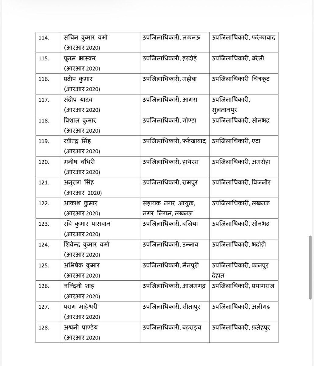 aapka_vineet's tweet photo. UP-

PCS अफसरों के हुए स्थानांतरण।

contd.. https://t.co/1KM2NvmZ6D