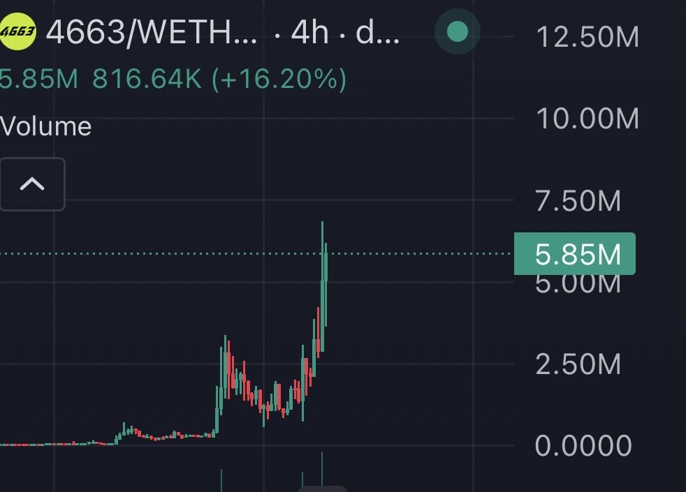 Xanse_crypto's tweet photo. Most worth it dex payment OAT

4663 to 46.63M https://t.co/ql6GWvFcWg