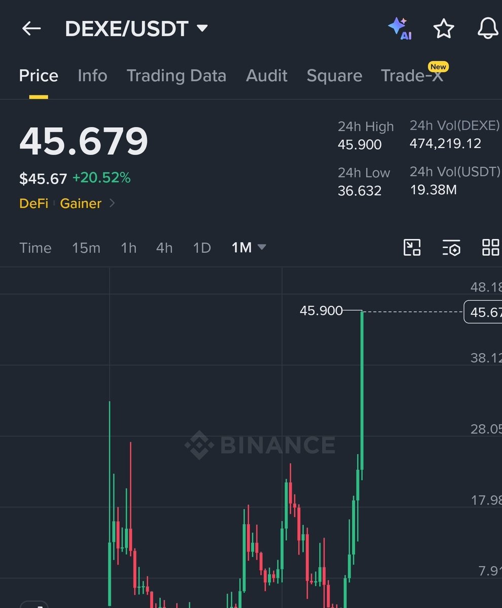 عمر كريبتو - Omar Crypto tweet media