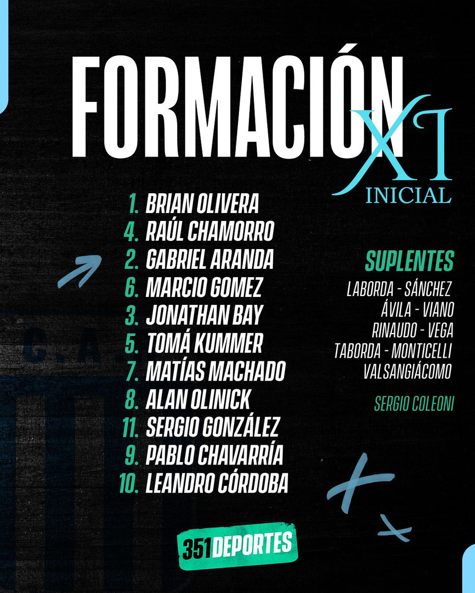 351Deportes's tweet photo. 🐸 EL EQUIPO DEL SAPO

🎓 Gustavo Coleoni definió el once con el que #RacingCba recibirá a #Acasusso en Nueva Italia.

🔄 Un solo cambio con respecto al equipo que viene de empatar frente a #Estudiantes en Caseros.

➡️ Vuelve Leandro Córdoba a la titularidad luego de purgar una fecha de sanción por acumulación de amarillas. Tomara el lugar de Luciano Viano.