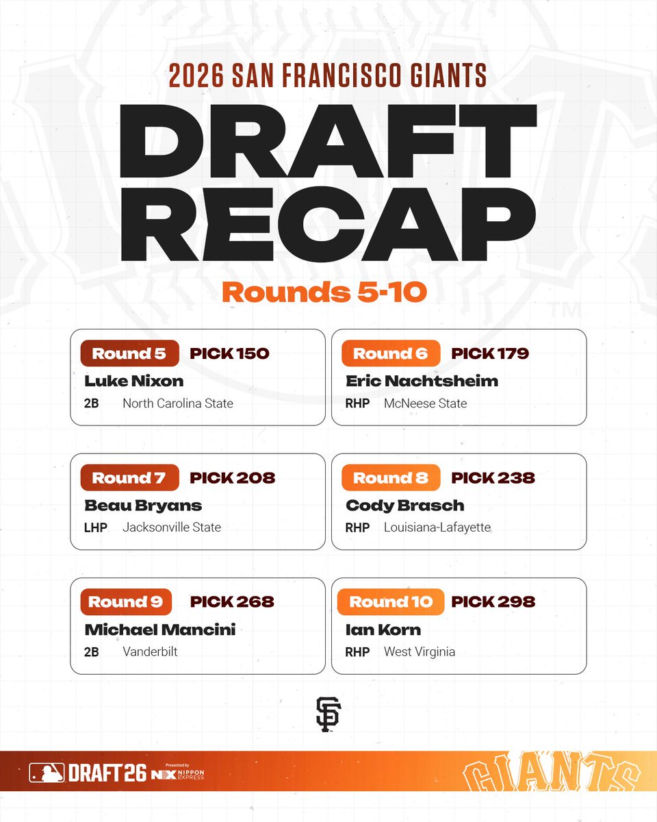 SFGProspects tweet media