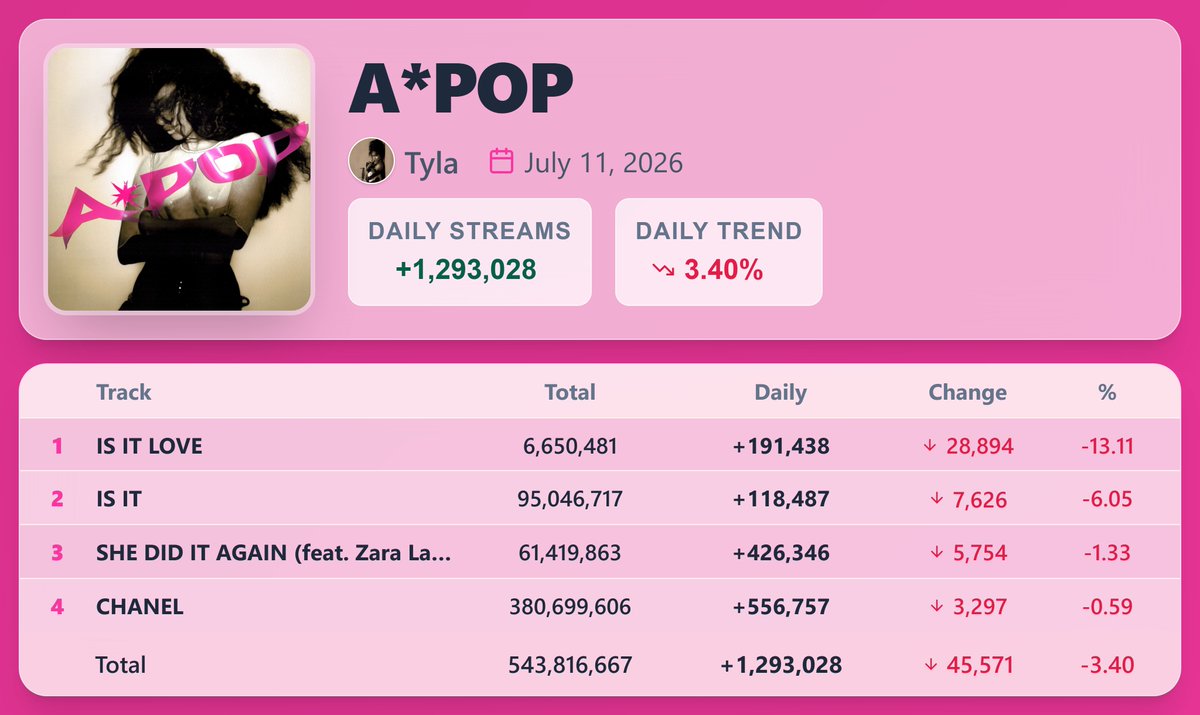 Pop Stats tweet media