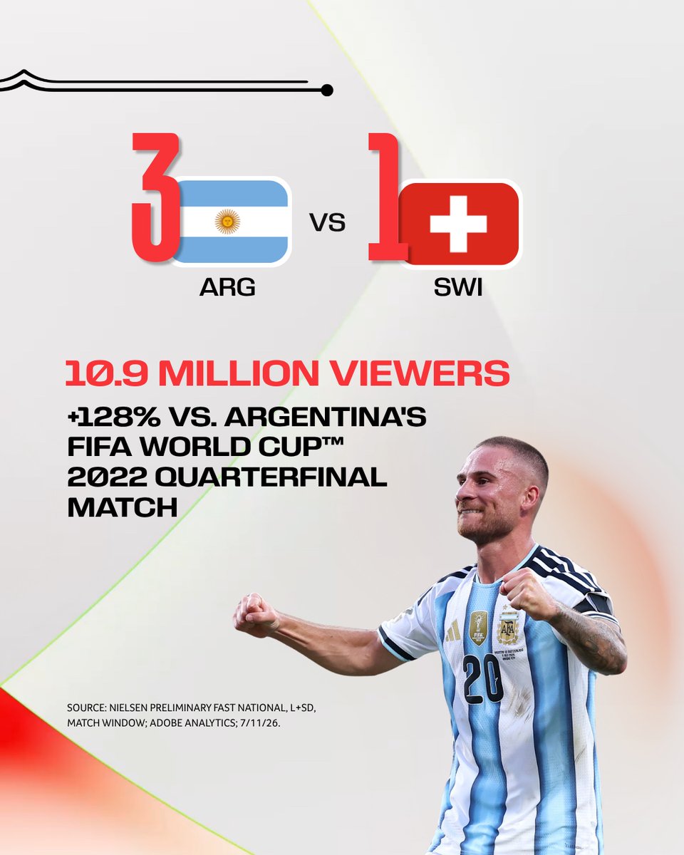 NBCUniversal Telemundo Enterprises tweet media