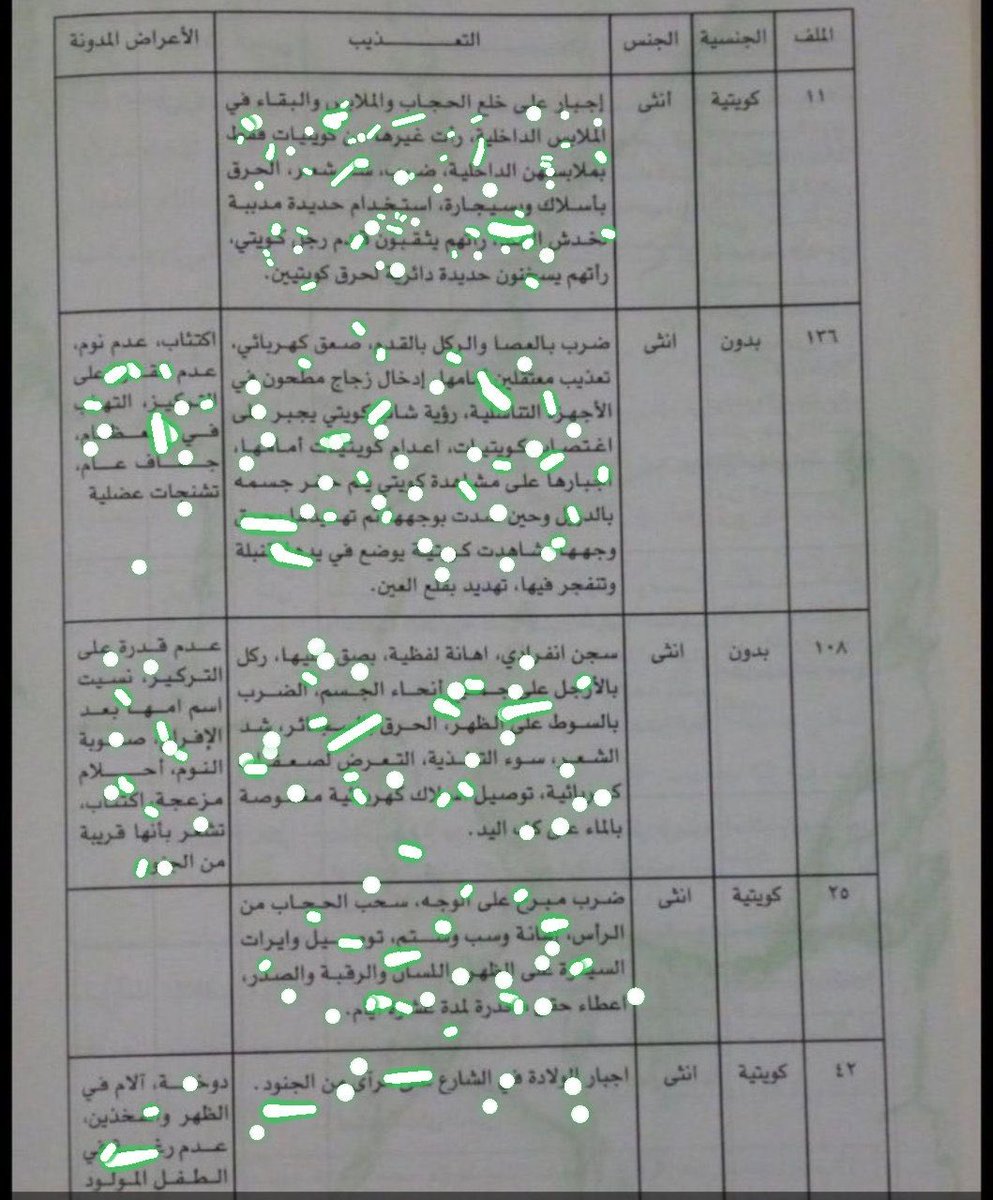 k76899's tweet photo. @Hnshs10 تعورج هالصورة بعد ما صار جسمج نفاظة سجارة للعسكري العراقي https://t.co/nW2Wzb8wjB