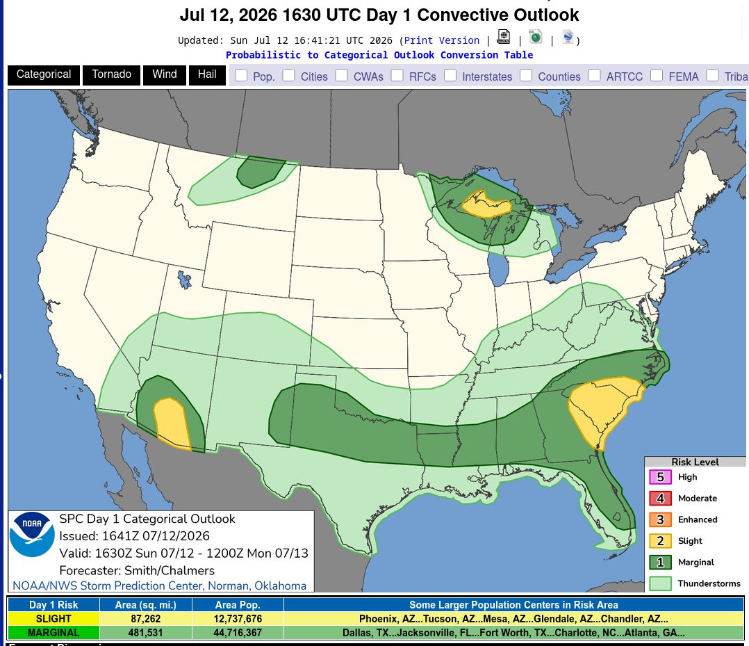 keepitsimpleeng's tweet photo. Day 1 Convective Outlook CORR 1  NWS Storm Prediction Center Norman OK
 1141 AM CDT Sun Jul 12 2026 Valid 121630Z - 131200Z
 ...THERE IS A SLIGHT RISK OF SEVERE THUNDERSTORMS ACROSS PARTS OF  EASTERN GEORGIA INTO THE CAROLINAS...SOUTHERN/CENTRAL ARIZONA...AND THE UPPER PENINSULA OF MICHIGAN...
 CORRECTED FOR OUTLOOK PROBABILITY LINES OVER GA/CAROLINAS
 ...SUMMARY...
 Thunderstorms capable of producing isolated to scattered severe/damaging winds may occur this afternoon/evening across parts of the Carolinas/Southeast into the southern Plains, and separately over southern/central Arizona. Large hail and severe winds also appear possible over portions of the Upper Peninsula of Michigan.
 ...Carolinas/Southeast into the Southern Plains...
 Midday visible-satellite imagery shows an agitated cumulus field over north-central GA to the south of a differential heating zone/weak front draped across the southern Appalachians and west to east across the Carolinas.  Surface temperatures will continue to warm into the 90s F south of the more prevalent cloud cover over the Upstate of SC and western/central NC.  Scattered thunderstorms will likely develop in several clusters across the Southeast with strong to locally severe gusts capable of wind damage being the primary hazard.  Farther west, more widely spaced clusters will likely develop over the central Gulf Coast states into the Ark-La-Tex region.  Locally damaging gusts will be possible with the stronger thunderstorms.  
 Into parts of the southern High Plains, a seasonably moist boundary layer will become moderately unstable by mid afternoon.  Steep 0-3 km lapse rates will favor isolated severe gusts with the stronger downdrafts.  Considered a small Slight Risk over the TX South Plains but some uncertainty regarding storm coverage precluded higher severe probabilities this outlook update.  
 ...Upper Midwest/Great Lakes...
 Northwest-flow regime will maintain a plume of elevated mixed layer air atop a moist low-level airmass.  It is uncertain whether additional storm development will occur this afternoon in association with a morning cluster of strong to severe storms over parts of the U.P.  Nonetheless, sufficient shear/buoyancy for supercells and organized storms structures lends a continued conditional risk for severe storms into this evening/tonight.  Some guidance shows an eventual outflow-dominant cluster moving into parts of the region tonight, with some potential for damaging gusts.  
 ...Arizona...
 Very strong heating will again yield a hot and well-mixed boundary layer by mid afternoon.  Isolated to scattered storms are forecast to develop on the Rim and gradually propagate into the lower desert, aided by moderate easterly mid-level flow (30-kt at 500 mb sampled by the 12 UTC Phoenix raob).  Strong evaporative cooling of the more water-laden downdrafts will be capable of severe gusts (60-75 mph). 
 ...Montana...
 A weak front along with very strong heating may suffice for a few high-based thunderstorms to develop late this afternoon across north-central MT.  Very steep low to mid-level lapse rates and deep inverted-V profiles imply some potential for severe gusts with the stronger evaporatively cooled downdrafts.