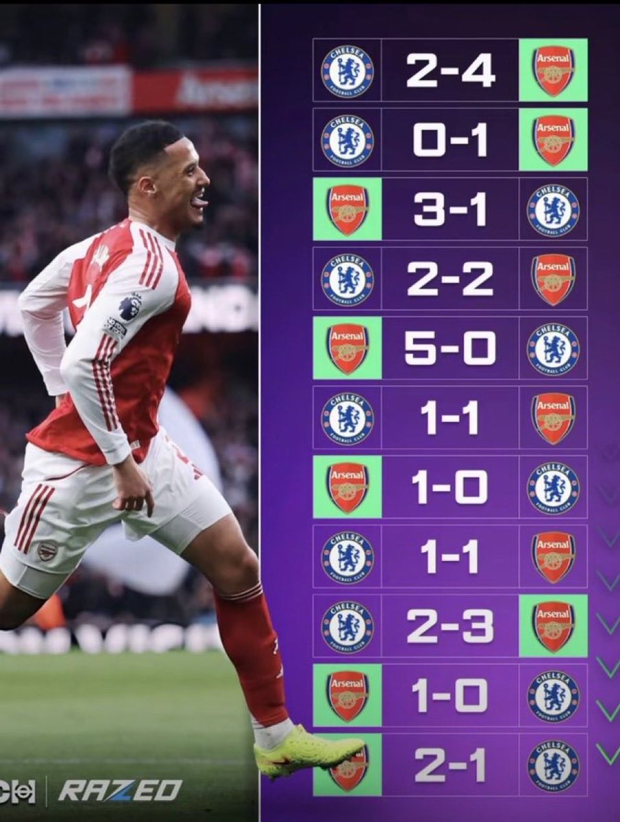 afcsantan's tweet photo. @CFCms3 @bashy80 “Fr bro”😂😂 https://t.co/PImONXwyCH