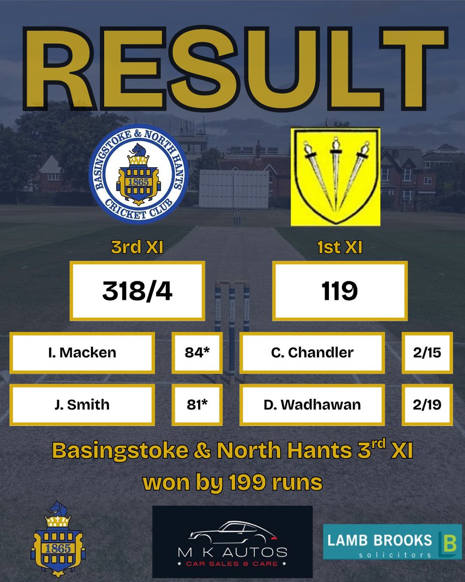 BasingstokeCC's tweet photo. A thrilling win for the 2s, and a big performance from the 3s headline yesterday's league action 🏏

#Cricket #Basingstoke #Hampshire #HampshireCricket https://t.co/U6oqysqkjP