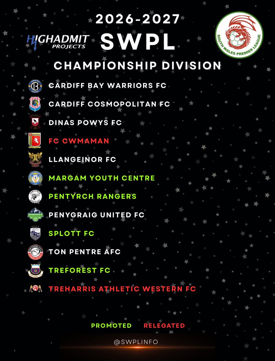 South Wales Premier League tweet media