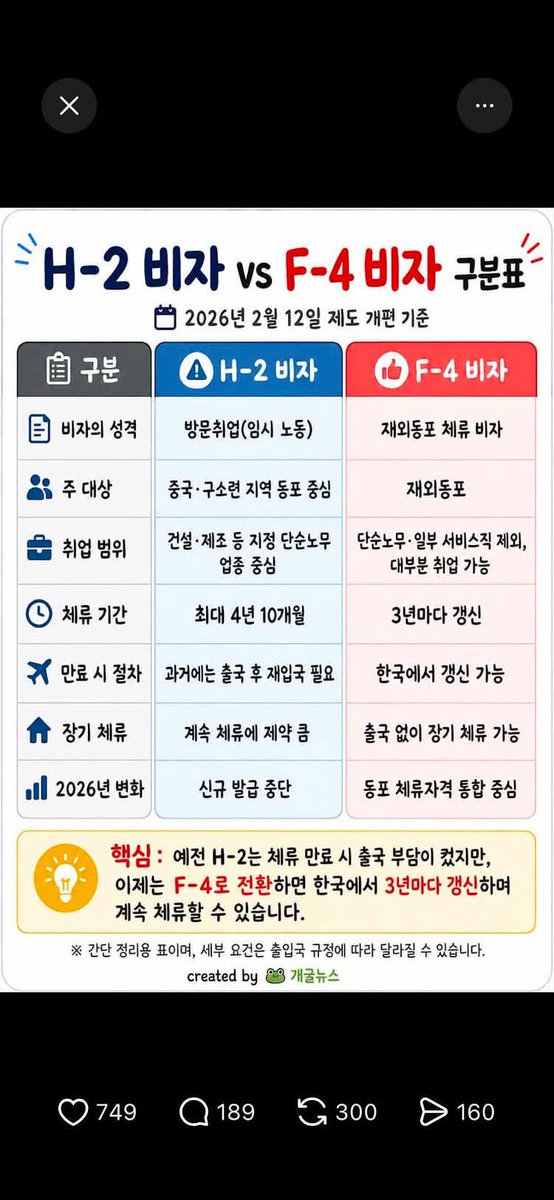 captinkang38's tweet photo. 조선족을 위해서 올해 2월부터 F4비자를 주었다는 얘기네요.

당연히  '이재명 만세'  '연임해 주세요'를 외칠 수 밖에. https://t.co/0KusY0Bj7E