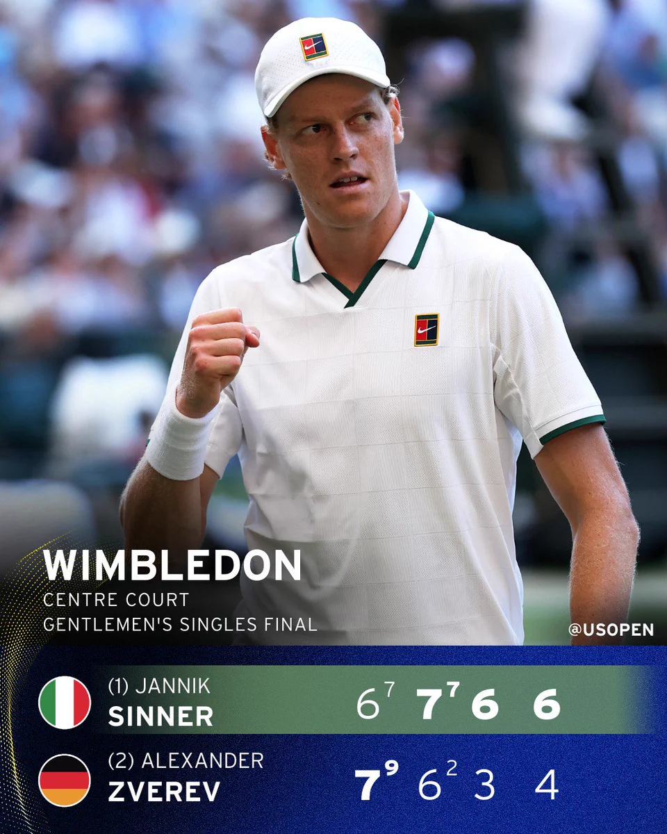 Sinner defeats Zverev 6-7, 7-6, 6-3, 6-4