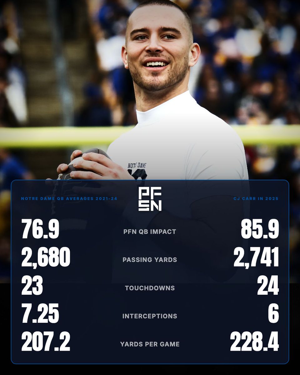 Pro Football Network tweet media
