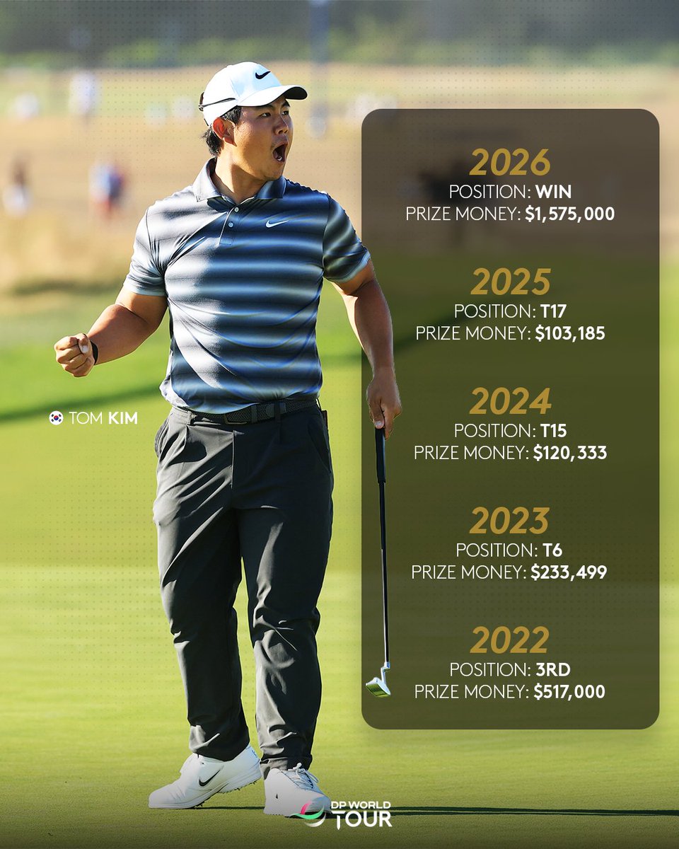 DP World Tour tweet media
