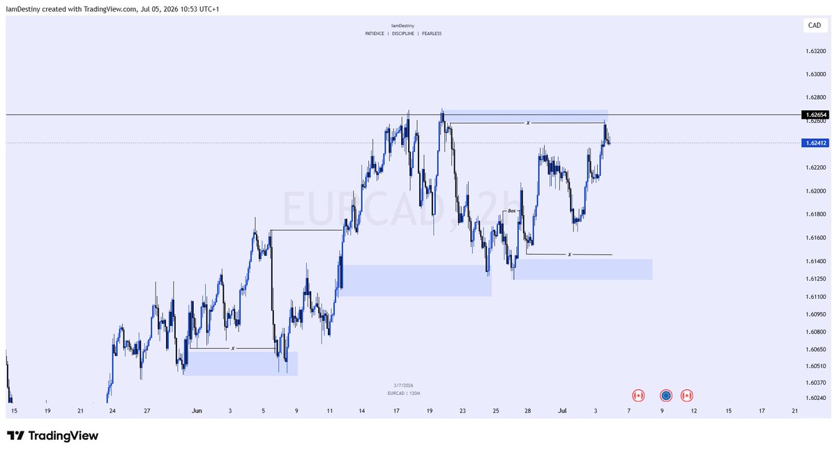 iamDestiny_00's tweet photo. last week trade on #EURCAD https://t.co/Nsq6DnyiMp