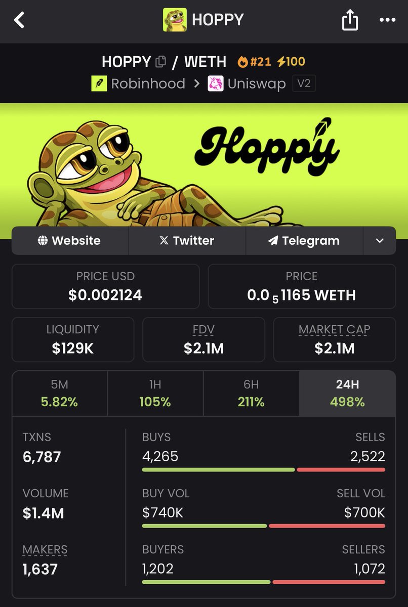 SmartWebX's tweet photo. $hoppy keeps hopping!!! https://t.co/40D5nTEhk8