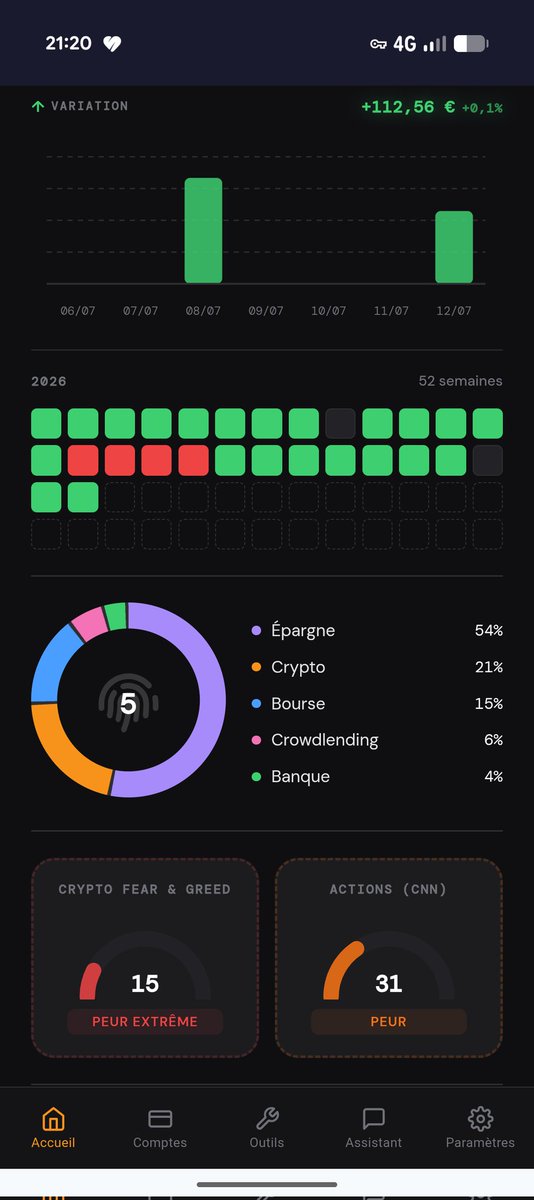 Walphorm's tweet photo. Build in Public 🛠️

Je développe Walphorm, mon outil de suivi patrimonial multi-actifs, tout en apprenant à investir.

Voici la page démo de Walphorm :

• Interface claire et visuelle
• Allocation d’actifs (Épargne, Crypto, Bourse…)
• Simulateurs et suivi en temps réel

Je partage ici mes avancées de développement + ma propre progression d’investisseur.

Teste la démo toi-même → https://t.co/RpS5SvTgD5

Tu développes ou tu suis ton patrimoine ? Raconte en commentaire 👇

#BuildInPublic #Dev #Investing