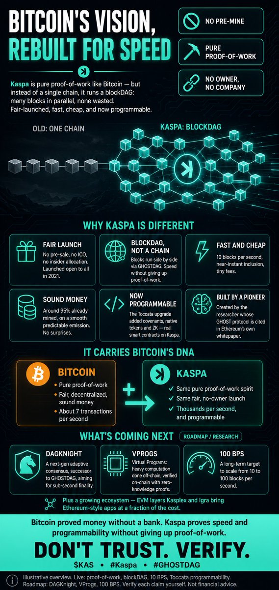 Kaspa4634's tweet photo. @yourcryptodj Meet kaspa #kaspa $KAS  #altcoin https://t.co/GQ2GmgI3U7
