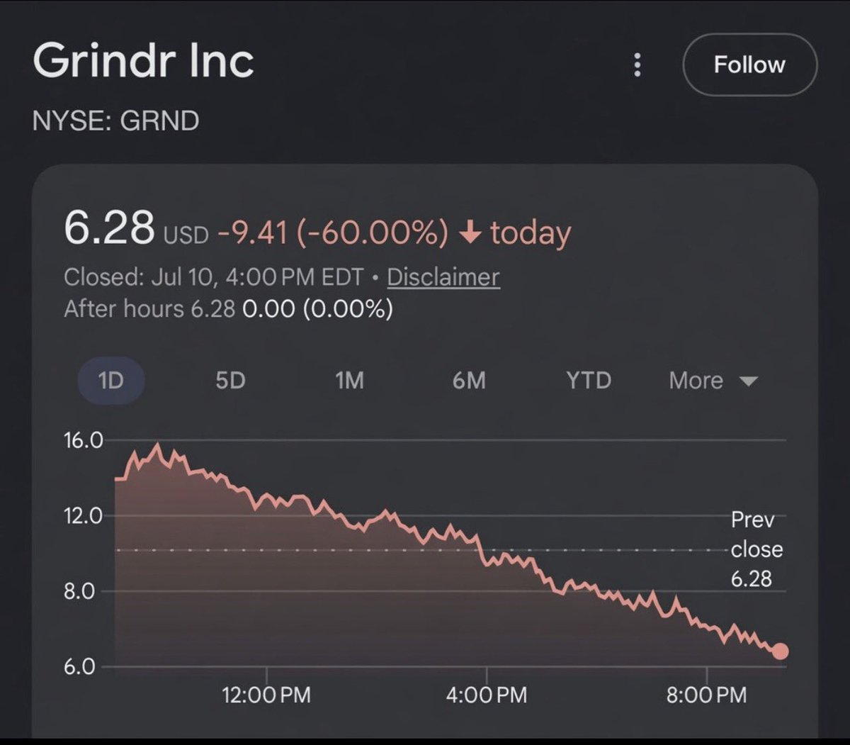 mokhanhim's tweet photo. 🚨 BREAKING NEWS 🚨

Grindr stock is down over 60% since Lindsey Graham’s death.

Still no statement from the company. https://t.co/xsC0UI4Frz