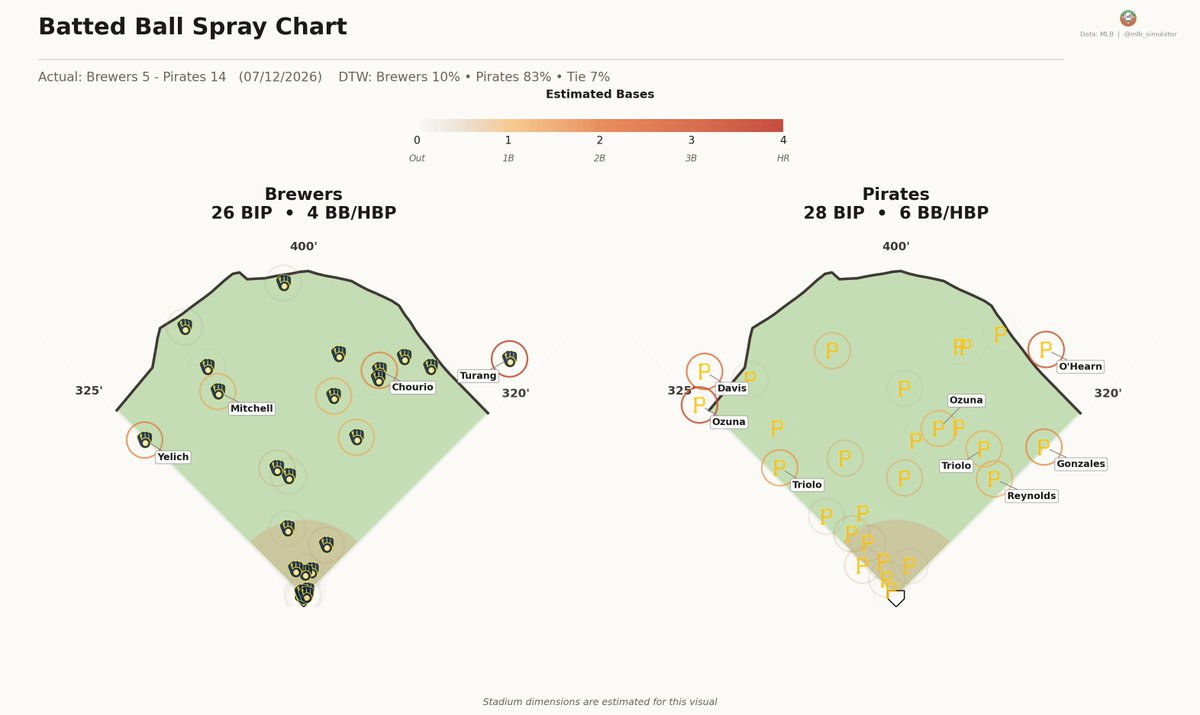 MLB Deserve-To-Win-O-Meter tweet media