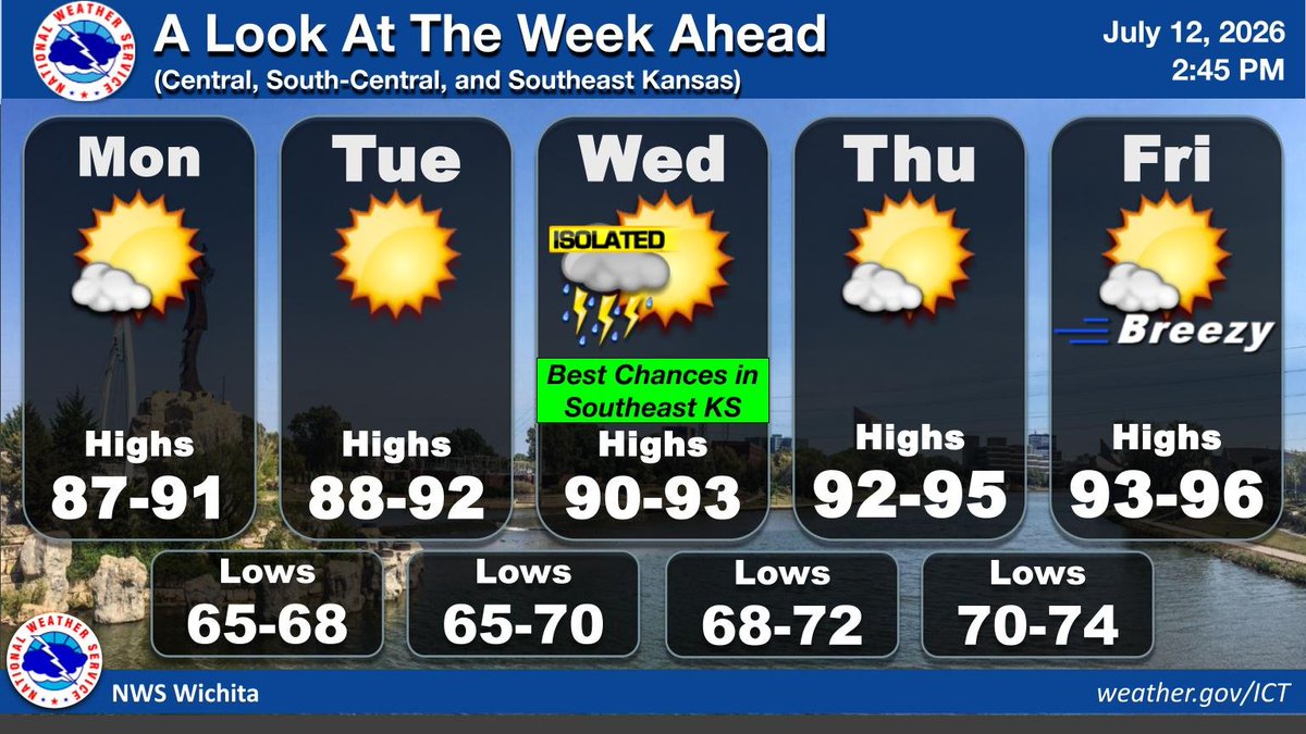 NWSWichita's tweet photo. Seasonable temperatures will largely prevail over the area through Wednesday, with a slight warming trend expected to close out the week. Isolated showers and storms may return to southeast KS on Wednesday, though most locations should remain dry. #kswx https://t.co/Bm0RpebdT3