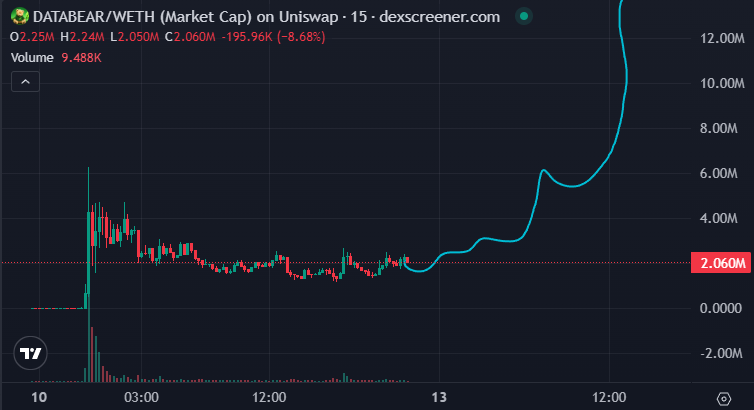 0xSacramosa's tweet photo. are you seeing what I'm seeing???

$DATABEAR https://t.co/TKjkUecXAr