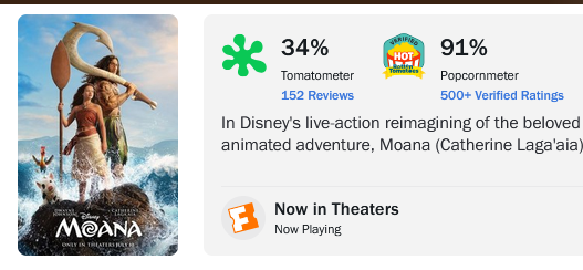 kimplix's tweet photo. @DisneyStudios Why do you people keep feeding into this? They learned nothing from when The Lion King, Mulan, and Lilo &amp; Stitch had this shit ass treatment and they still won't learn https://t.co/c4zxnCHa5t