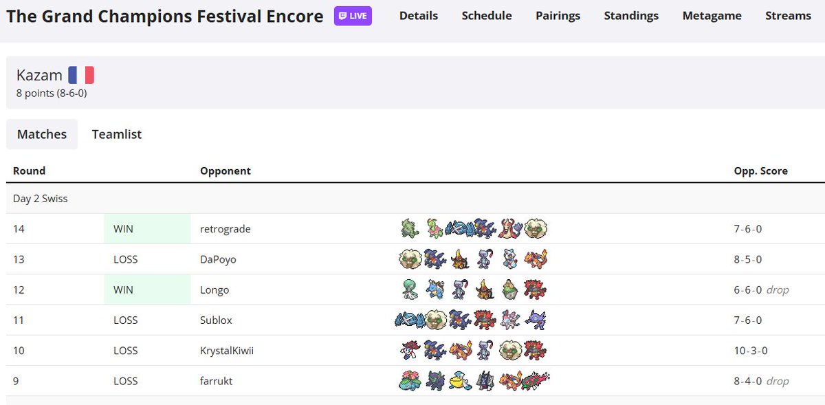 Matt_Loch's tweet photo. 248e de mon premier gros tournoi de Pokémon Champions ! Un jour 2 moins bon, mais on garde le bilan positif jusqu'au bout ! https://t.co/tqzECNtnXm
