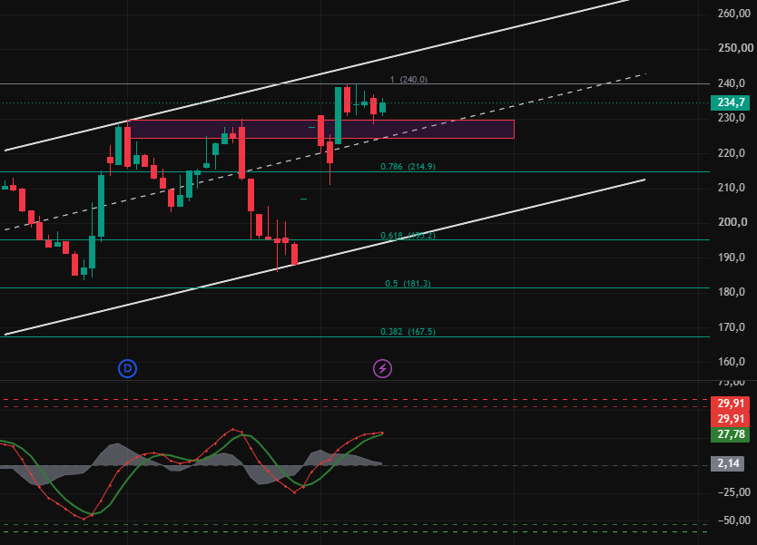 InsiderxTrader's tweet photo. #AKCNS 

Müthiş bir tepki aldı fazla şey söylemeye gerek yok... https://t.co/Ezed5TCcQc