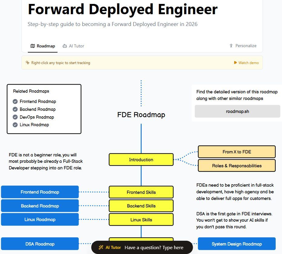 roadmap.sh tweet media