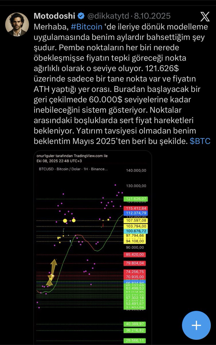 motodooshi's tweet photo. BTC'de öyle bir ATH seviyesi var ki oradan başlayacak düzeltme 2-4 yıl içinde 8.000$'a kadar getirebilir diye düşünüyorum 🧠
10 Ekim çöküşünden 2 gün önce paylaştığım analiz gerçekleşmişti.
O seviyeye gelince yine paylaşacağım. Takipte kalmaya devam edin 👇 https://t.co/Tq1hwewi9l