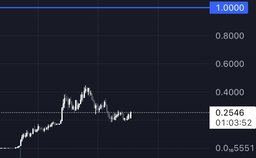 akarileander's tweet photo. Next leg up on $ANSEM https://t.co/YhoAZ3aiDb