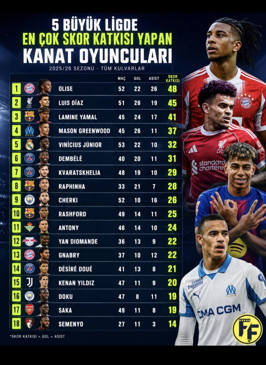 Fenerbahçe Türkiye tweet media