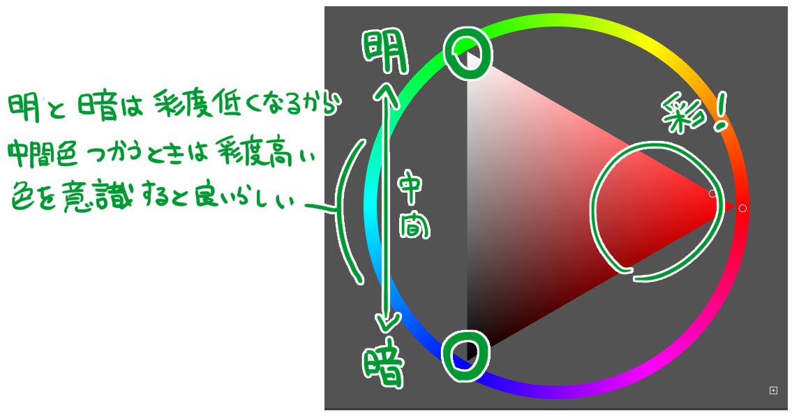 RenzNyanya's tweet photo. 韓国ニキネキのツイートよく流れてきたから、参考にしてカラーサークル三角形のにしたら明暗と彩度意識しやすくなって良かった https://t.co/ALalvpCLyY